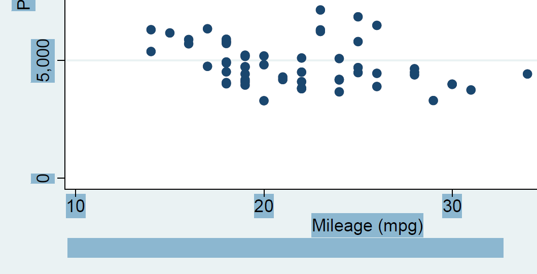 Scatter plot of price vs mileage